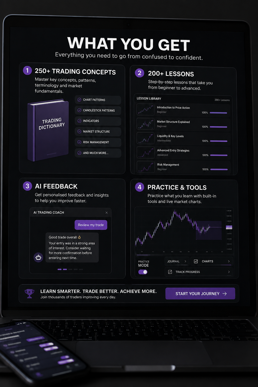 Apex Trader Pro Monthly